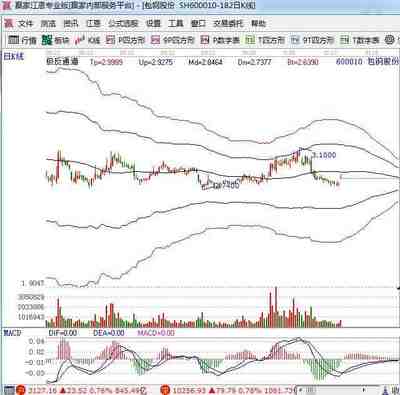 《包钢集团发展混合所有制经济试点方案》初稿完成(附股)